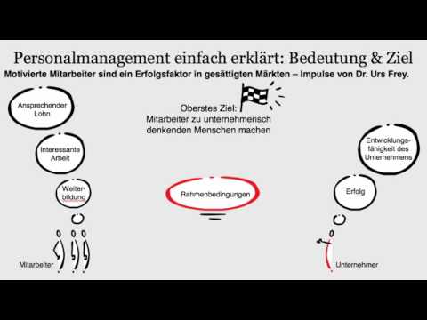Personalmanagement einfach erklärt: Bedeutung & Ziel (Urs Frey)