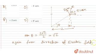 A small electric dipole is placed at origin with its dipole  moment |Class 12 PHYSICS | Doubtnut