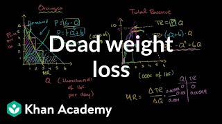Monopolist Optimizing Price (part 3)- Dead Weight Loss.avi