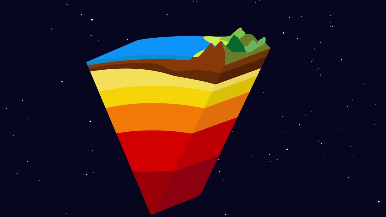 Understanding Geothermal Energy Exploration