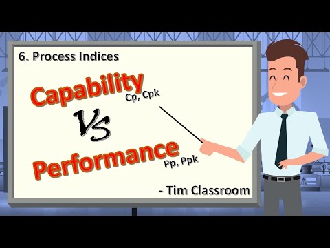 Process Capability & Process Performance