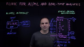 Flink AI Model Inference for GenAI and Real-time Analytics