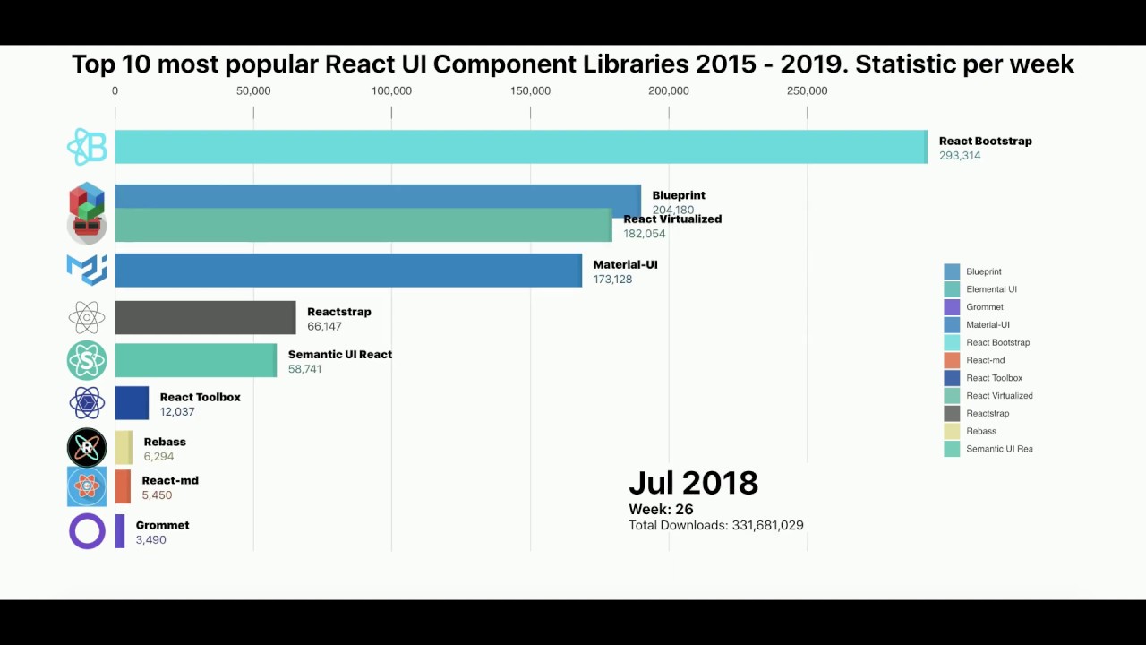 Material UI 소개 및 Typography 컴포넌트 사용법