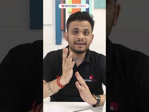 Introduction to GDPR A to Z | What is GDPR | Important Components for GDPR