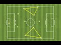 Football Tactics: Rotational Movement Between Wide Players & Midfielder in a 433 Formation