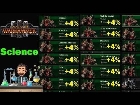 Skaven Science