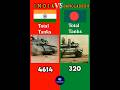 India Vs Bangladesh Military Comparison Military India Shortsvideo