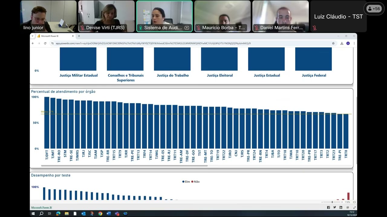 13.ª Reunião Ordinária do Comitê SIAUD-Jud - 10 de Dezembro de 2024