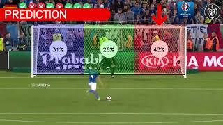 AI Goal Keeper