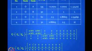 Mod-03 Lec-20 Basic Matrix Concepts