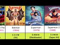 DC Universe All Movies List | 1951-2024 | Superman | Batman | Aquaman | Wonder Woman Hollywood