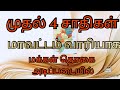 Top 4 Caste In All District Ammu Murugan