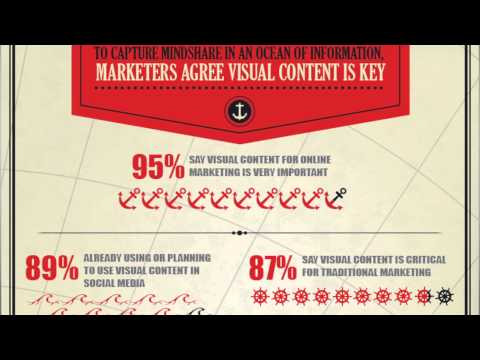 Social Media Marketing Trends for 2014
