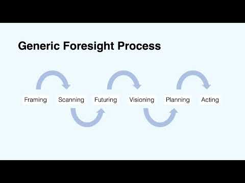 Reinventing the Wheel: The Future Ripples Method for Activating Anticipatory Capacities in ...