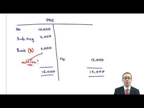 Group SCF - Acquisition disposal of subsidiary - ACCA (SBR) lectures