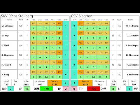 Senioren SKV 9Pins Stollberg - CSV Siegmar