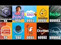 Top 10 Intro Getting 999999X Speed