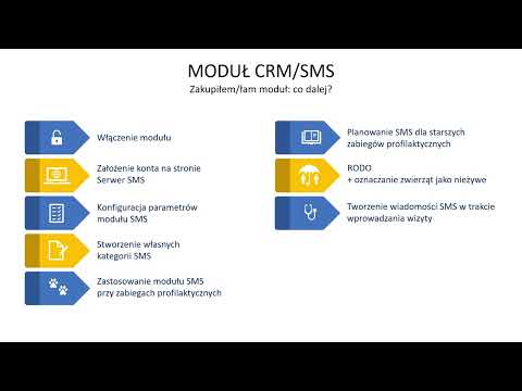 Szkolenie z modułu CRM-SMS