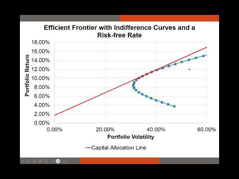 Modern Portfolio Theory Part 2: Asset Allocation