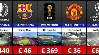 List of Minimum Ticket Prices for Famous Football Matches at Stadiums