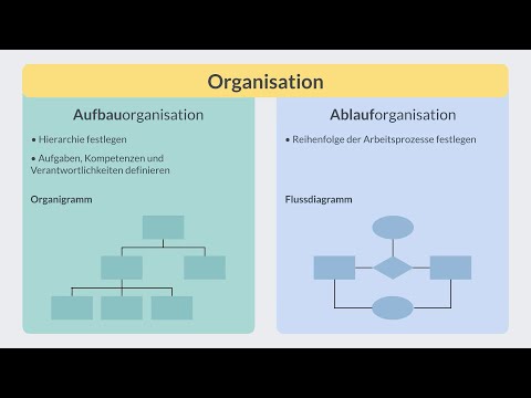 Aufbauorganisation & Ablauforganisation | einfach erklärt