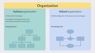Aufbauorganisation & Ablauforganisation | einfach erklärt