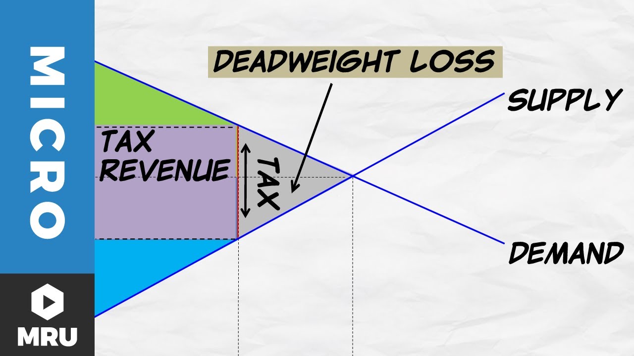 Tax Revenue and Deadweight Loss
