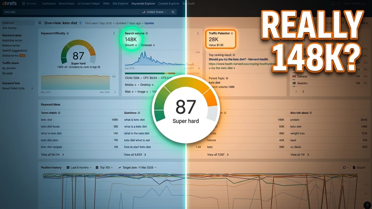 How Accurate Is Keyword Data In Ahrefs?