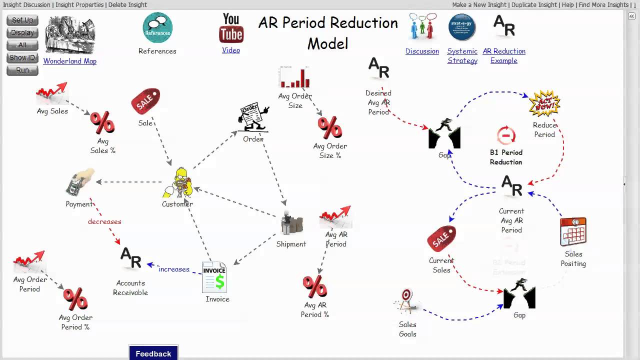 Receivables/Relationships xRev - YouTube