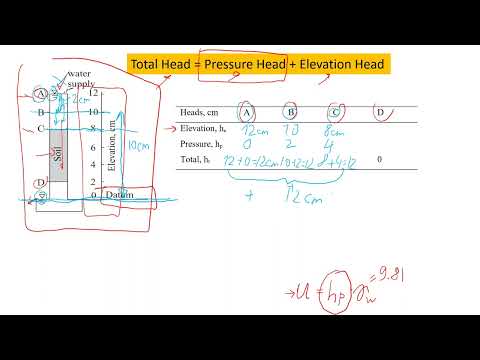 Estimating Pressure, Elevation, Total Heads for Water Flow in Civil Engineering | Soil Fundamentals