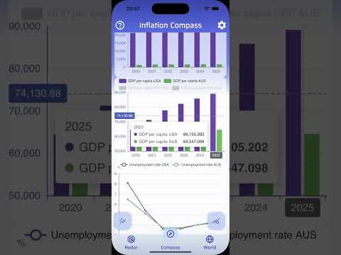 Inflation Compass