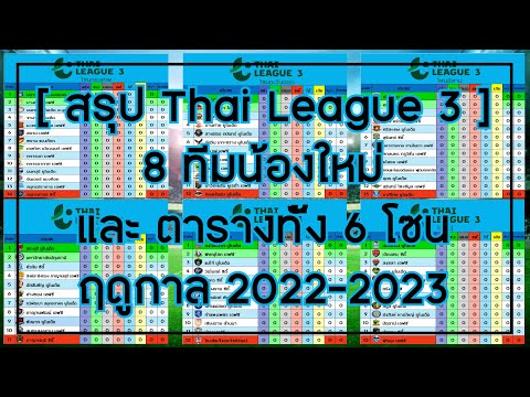 [Thai League 3 Summary] 8 Newly Promoted Teams and the League Tables for all 6 Zones of Thai Leag...