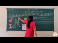 UKG CURSIVE LETTER M GURUKULAM ONLINE CLASSES