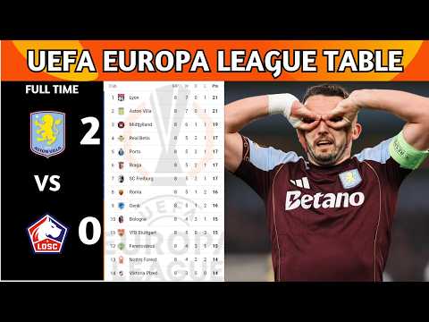Vídeo: Tabela UEFA Europa League: perguntas e respostas