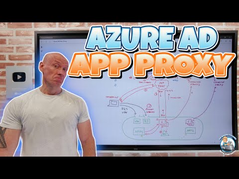 Azure AD App Proxy Deep Dive Azure AD App Proxy Deep Dive