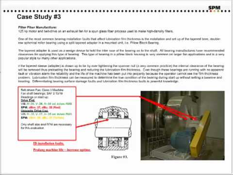 Measuring Lubrication Film Thickness In Roller Element Bearings