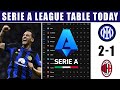 ITALY SERIE A LEAGUE TABLE UPDATED TODAY | SERIE A TABLE AND STANDING 2023/2024.