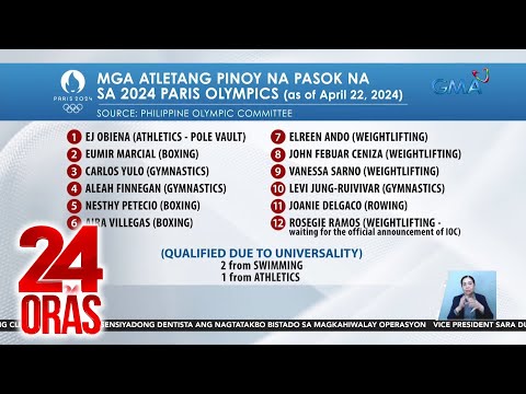 24 Oras Part 3: Galing ng Pinoy sa sports; motorcycle lane sa EDSA; nasunog na simbahan;…, atbp.
