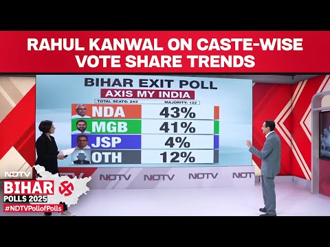 Bihar Elections Exit Polls | Bihar Exit Poll Explained: Rahul Kanwal On Caste-Wise Vote Share Trends