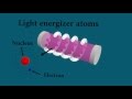 Laser light -  How it works -  Animated and explained