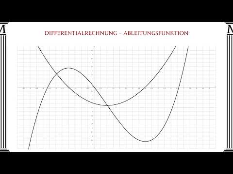 Derivative function - Mathago