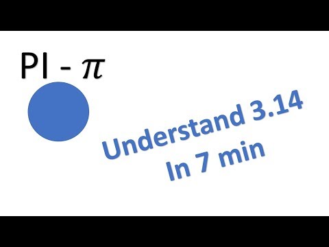 Understand PI 3.14  (in 7 min)