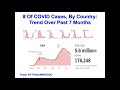 Solve M.E. 2020 Webinar: "Will COVID-19 Lead to ME/CFS in Some People" by Dr. Anthony L. Komaroff