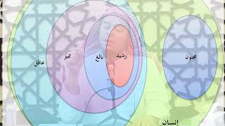 صورة شرح نظم القواعد والأصول الجامعة - 09 وللوجوب اشترط التكليف ... إلى: وللتبرعات أيضا ياتي شرط التراضي