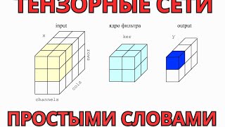 Что такое тендерные сети. Курс: Математика машинного обучения