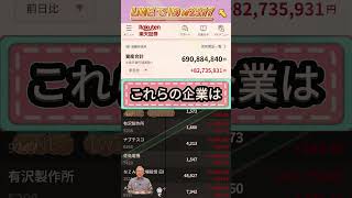 #日本経済,#マーケット,#相場,#株ニュース,#金融,#チャート,#テクニカル分析,#ファンダメンタル分析,#出来高,#株式投資初心者,#投資系YouTuber,,#資産形成