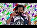 J. Cole, First Person Shooter | Rhyme Scheme Highlighted