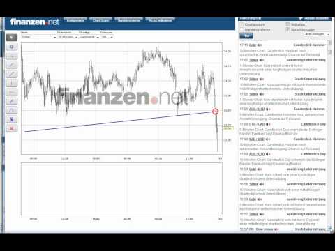 Trader Wingman - die künstliche Trader Intelligenz - ein kurzes Info-Video!