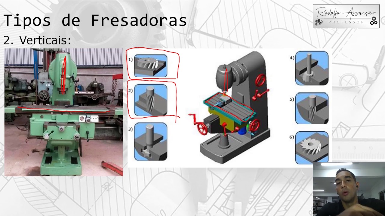 Aula 1 - Conceitos gerais do fresamento