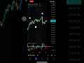 What the F*ck | How is this MOON PHASE Indicator on Trading View Accurate?